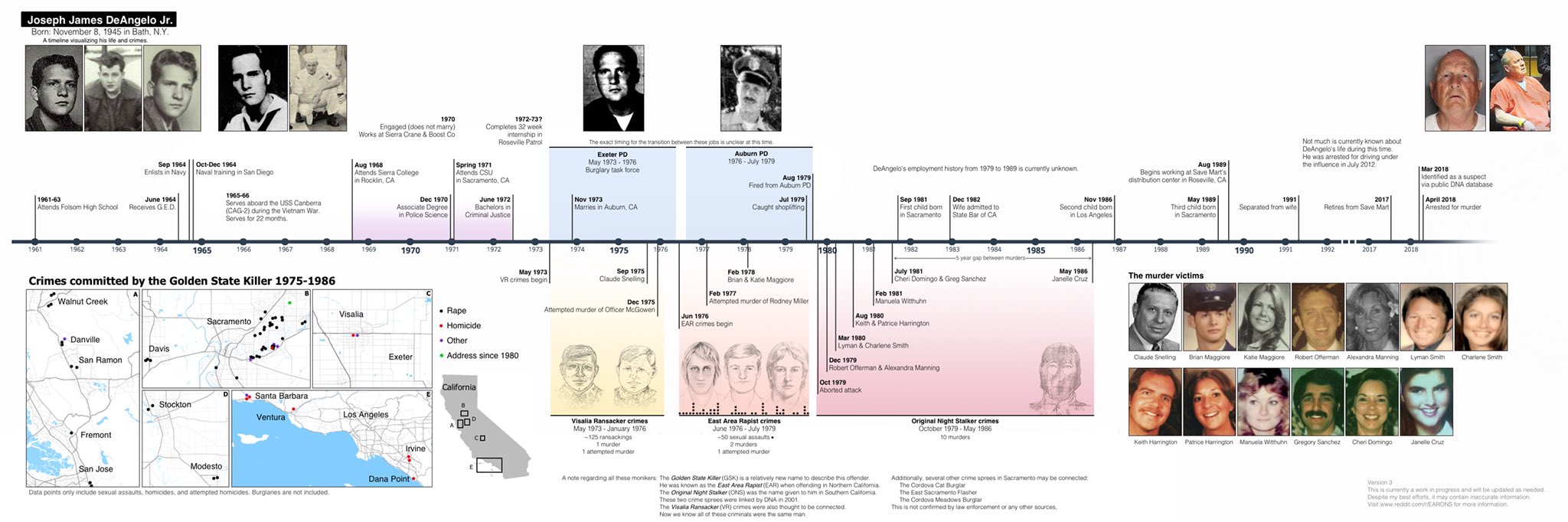 Timeline-of-the-Golden-State-Killer-.jpg