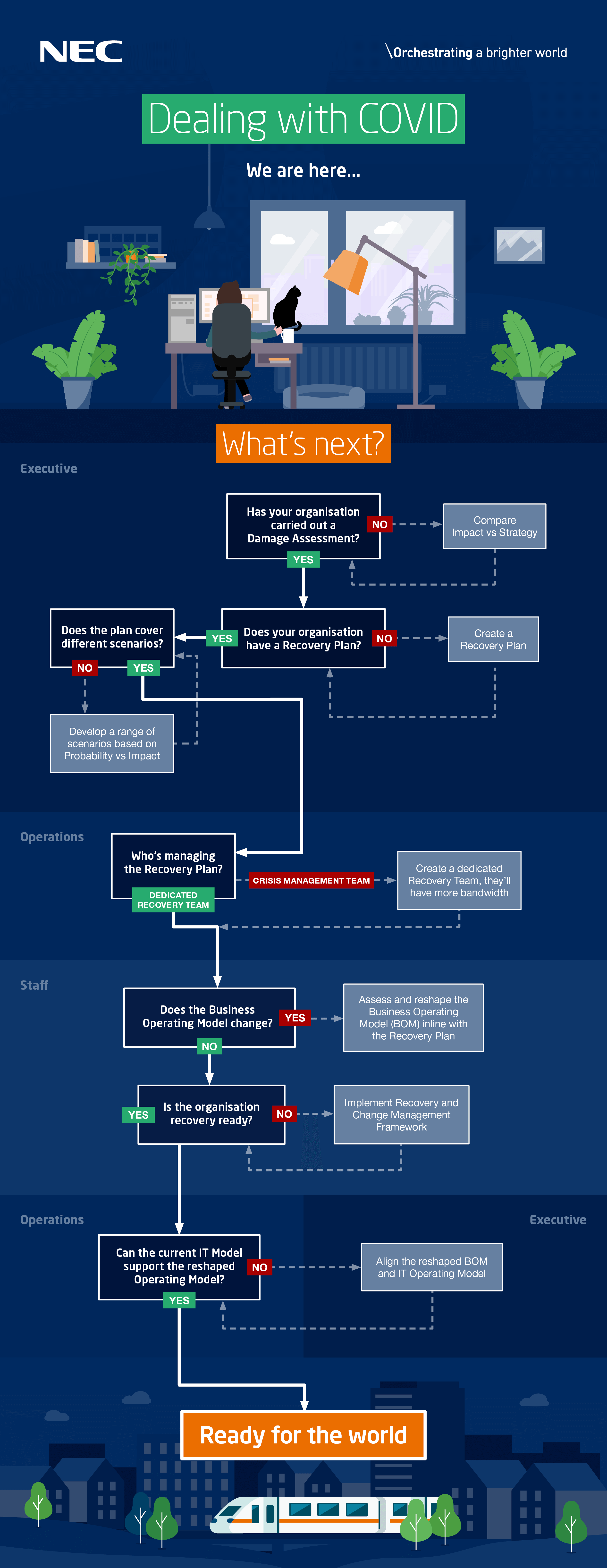 Dealing with COVID-19 Infographic Dealing with COVID-19 Infographic
