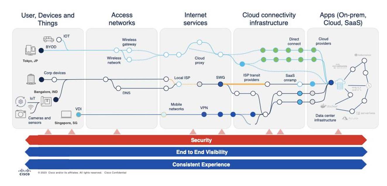 NEC Cisco Secure Networks